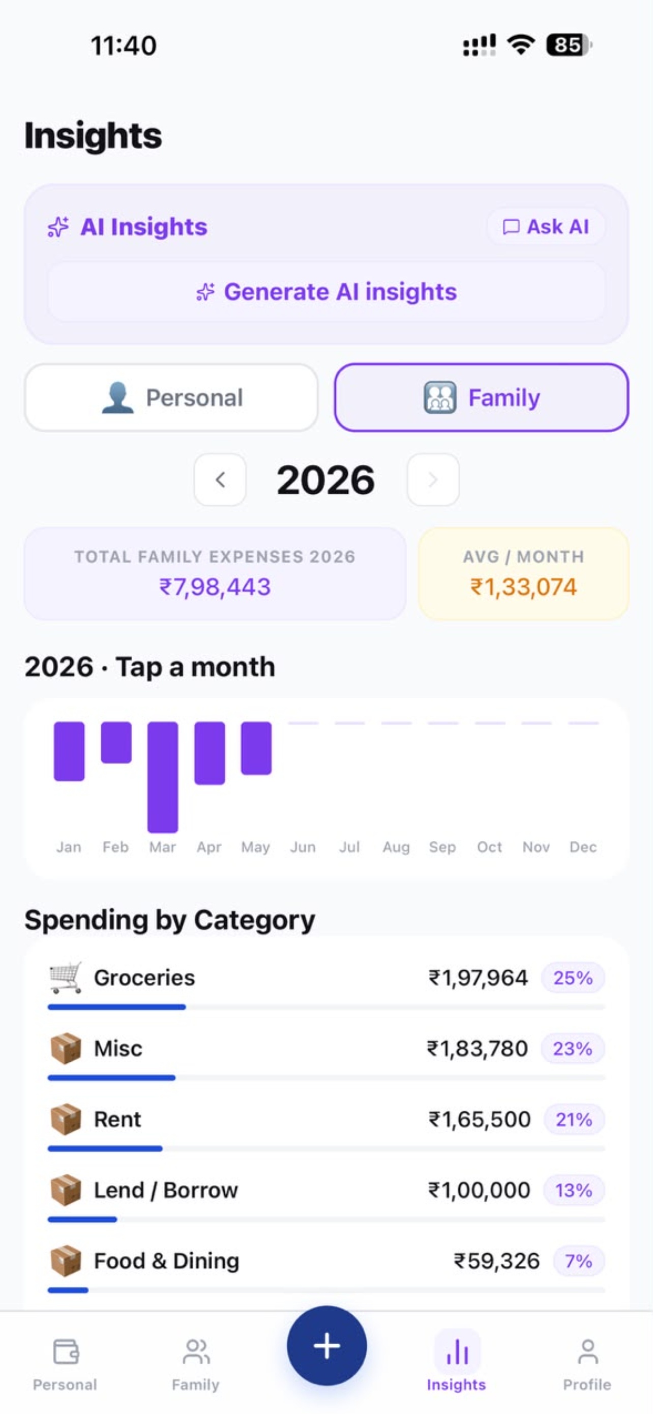 Insights — yearly spending bar chart